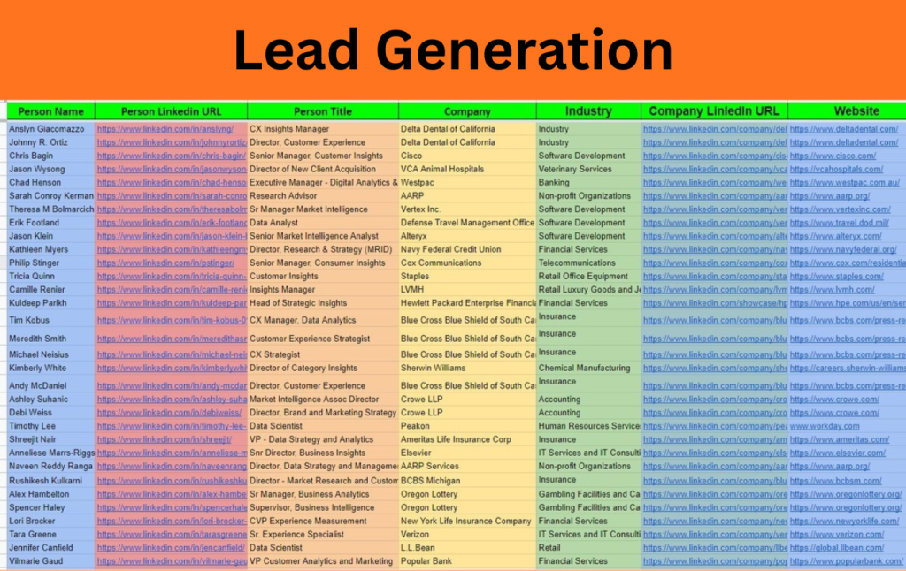 Lead generation campaign by Top Digital Marketer Julikha